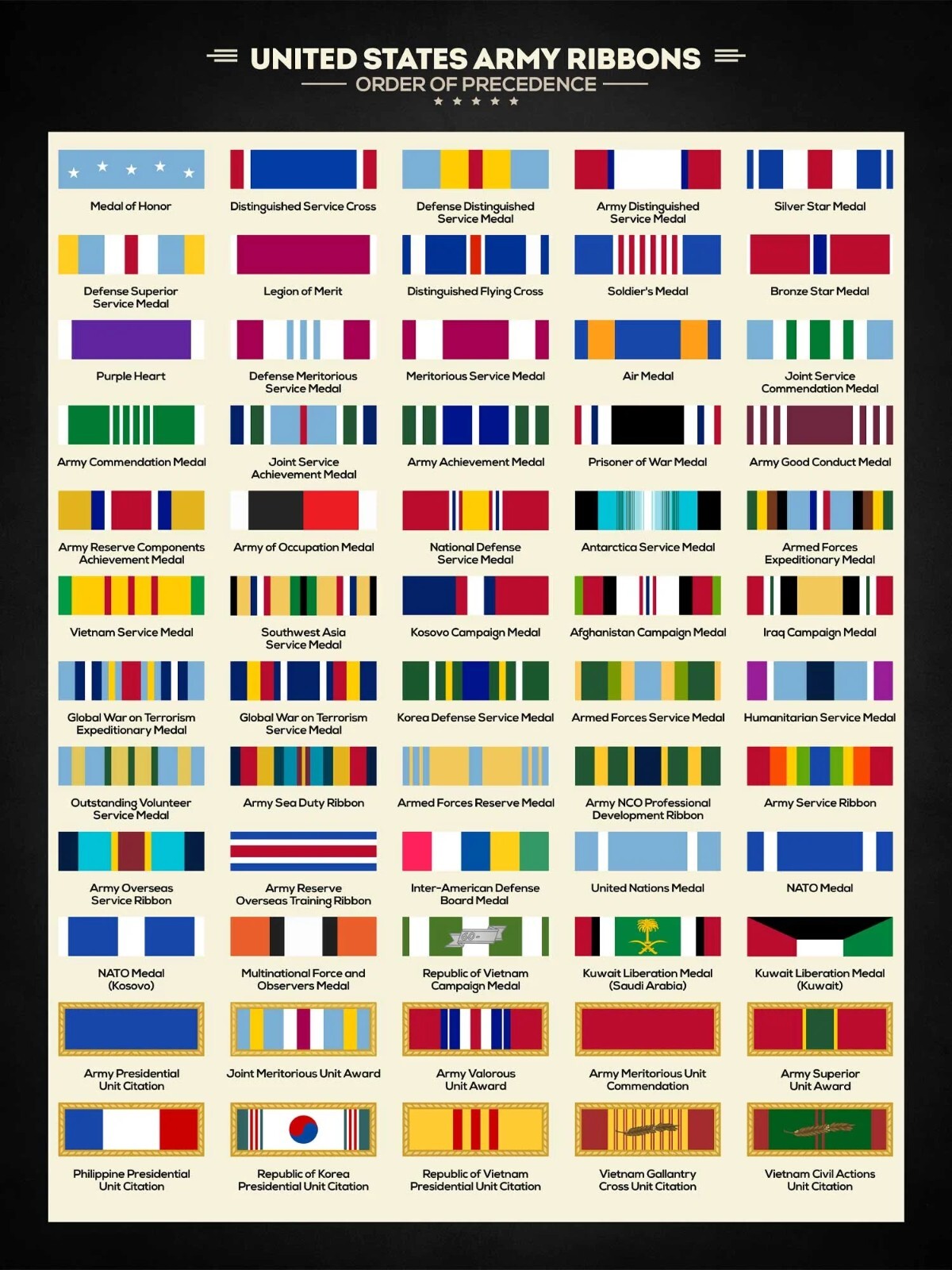 U.S. Army Ribbons POSTER 24 X 36 Inches