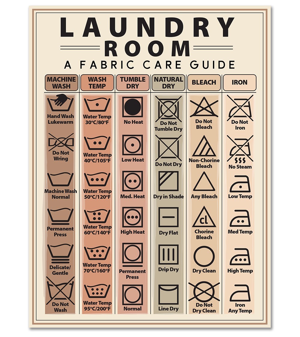 Laundry Symbols Guide Magnet 6×8 Washing Machine Clothes Care Chart Home Decor