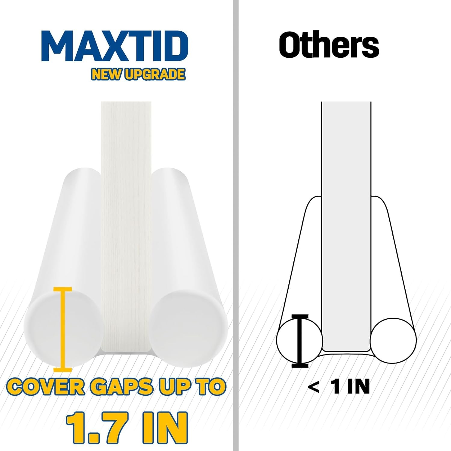 MAXTID Large Door Draft Stopper 30 Inch for Small Size Bedroom Door Fits 0.5 to